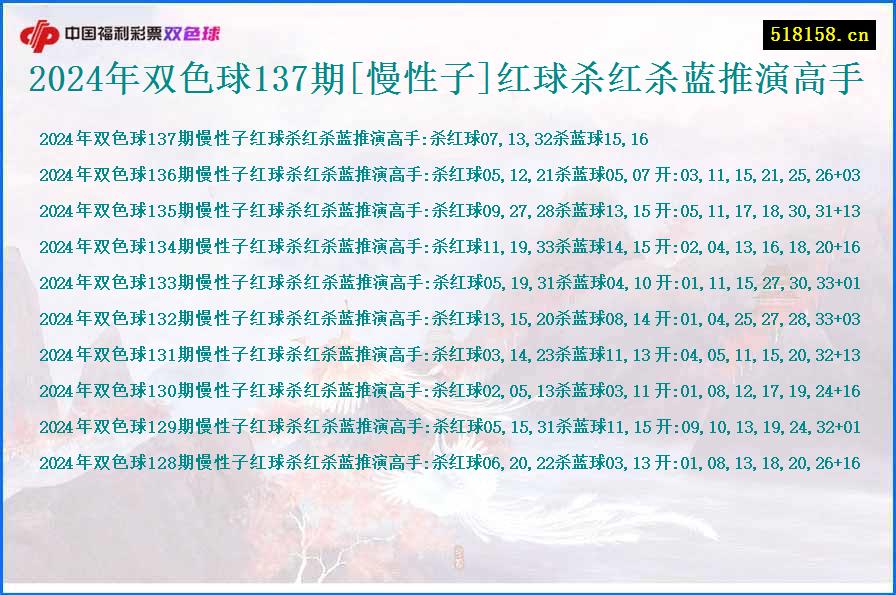 2024年双色球137期[慢性子]红球杀红杀蓝推演高手