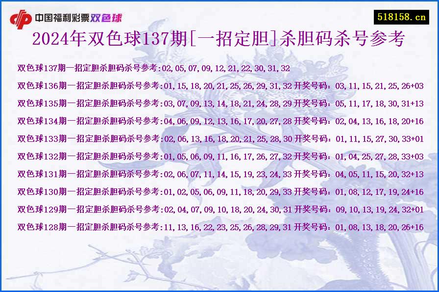 2024年双色球137期[一招定胆]杀胆码杀号参考