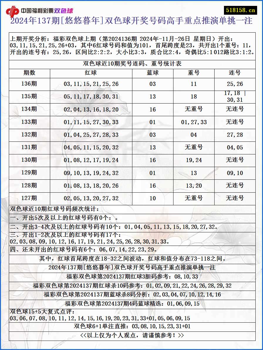 2024年137期[悠悠暮年]双色球开奖号码高手重点推演单挑一注