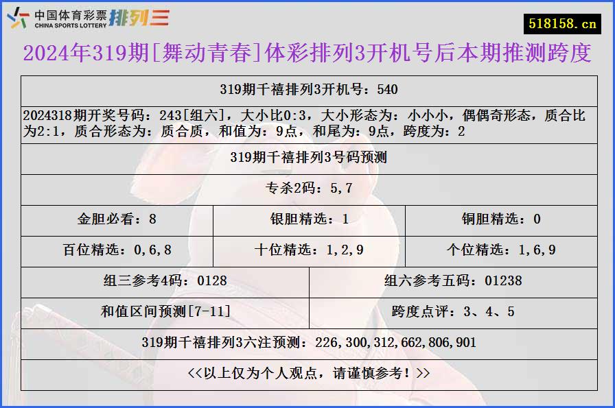 2024年319期[舞动青春]体彩排列3开机号后本期推测跨度