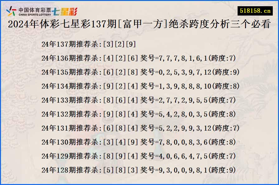 2024年体彩七星彩137期[富甲一方]绝杀跨度分析三个必看