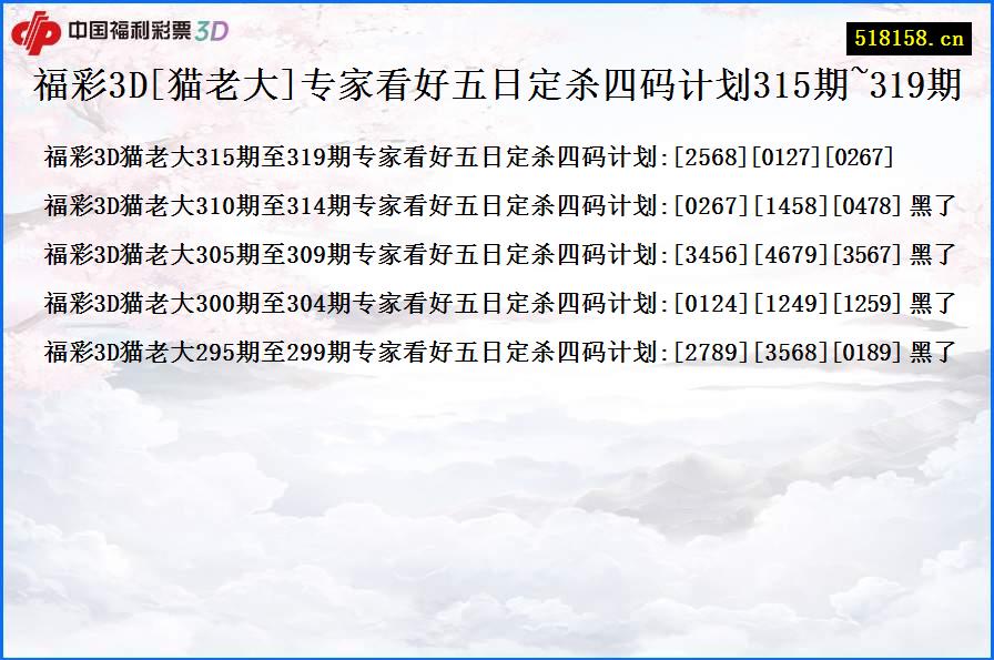 福彩3D[猫老大]专家看好五日定杀四码计划315期~319期