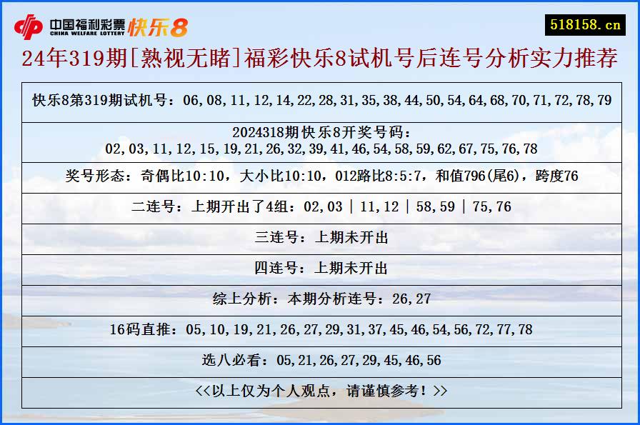 24年319期[熟视无睹]福彩快乐8试机号后连号分析实力推荐