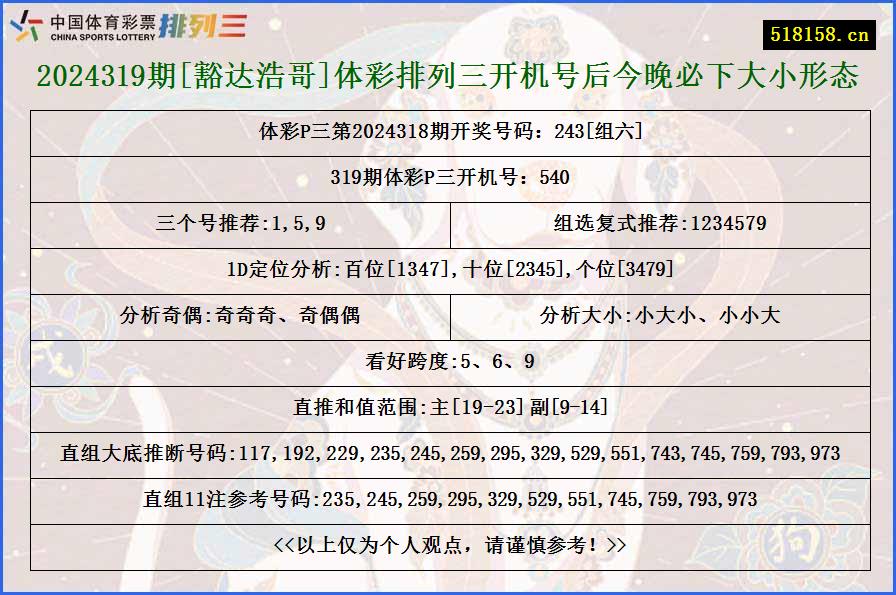 2024319期[豁达浩哥]体彩排列三开机号后今晚必下大小形态