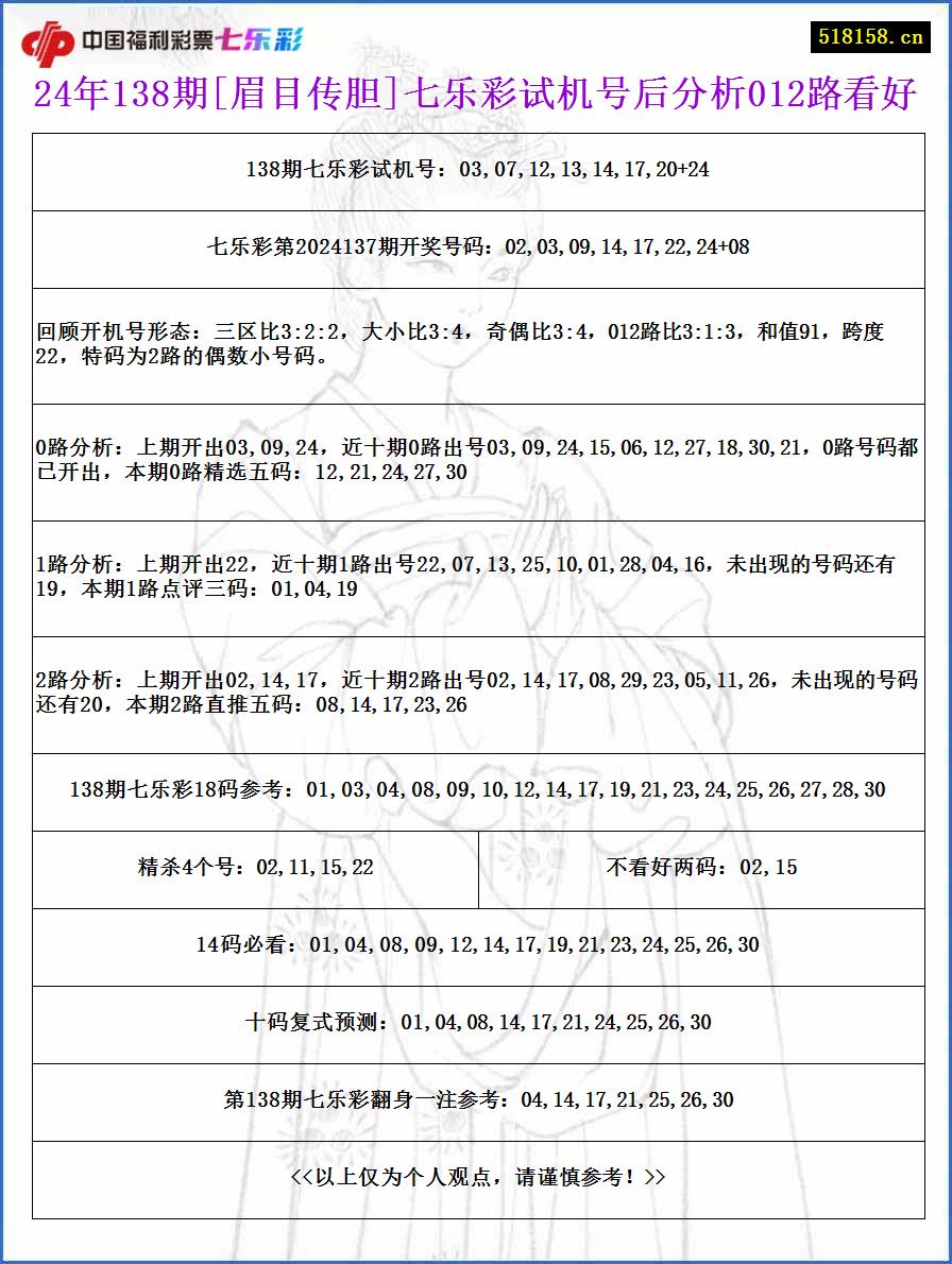 24年138期[眉目传胆]七乐彩试机号后分析012路看好