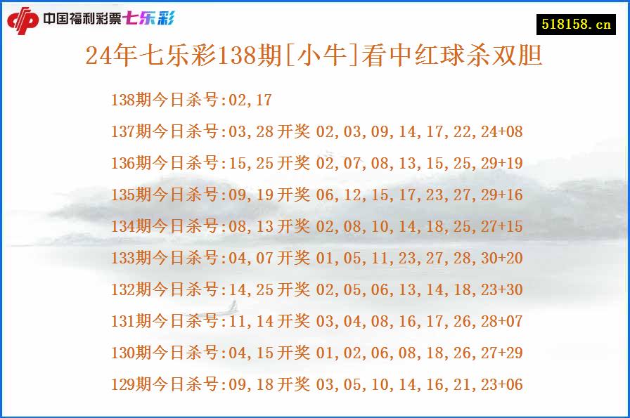 24年七乐彩138期[小牛]看中红球杀双胆