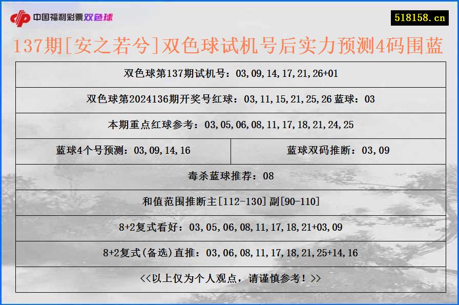 137期[安之若兮]双色球试机号后实力预测4码围蓝