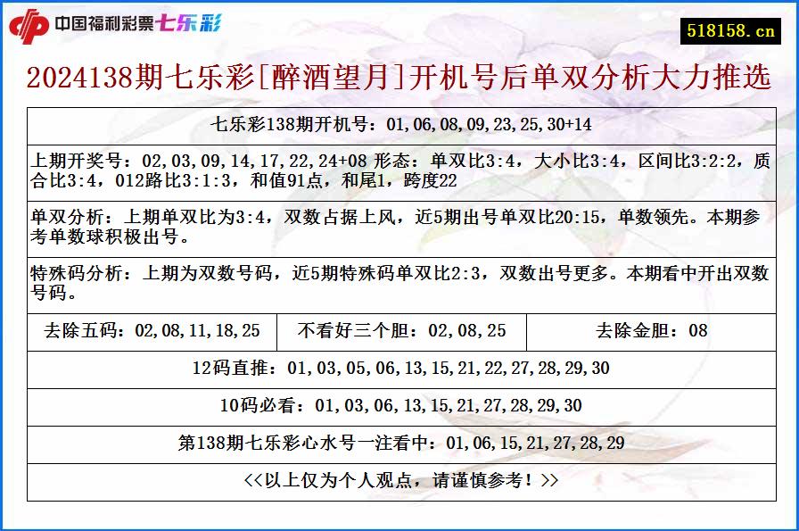 2024138期七乐彩[醉酒望月]开机号后单双分析大力推选