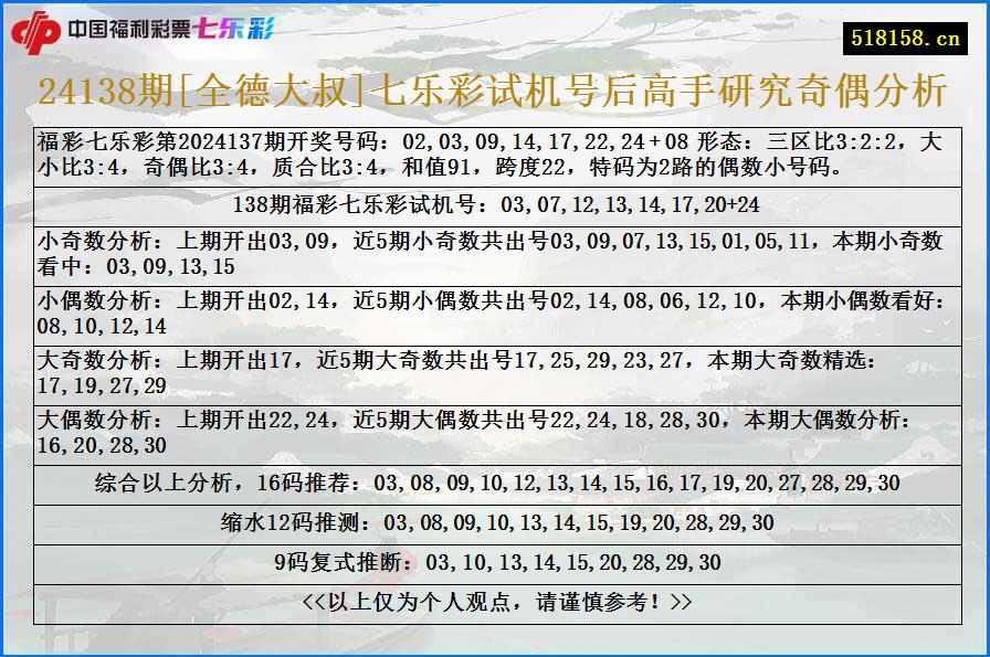 24138期[全德大叔]七乐彩试机号后高手研究奇偶分析