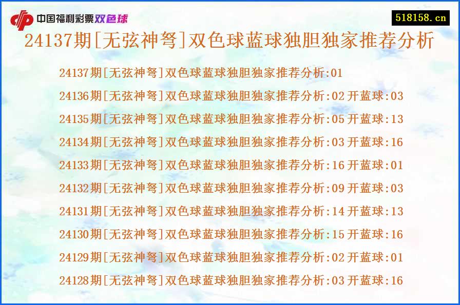 24137期[无弦神弩]双色球蓝球独胆独家推荐分析