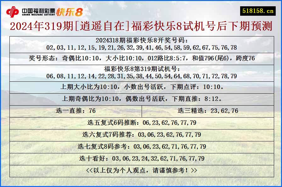 2024年319期[逍遥自在]福彩快乐8试机号后下期预测