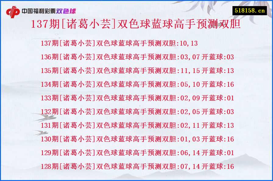 137期[诸葛小芸]双色球蓝球高手预测双胆