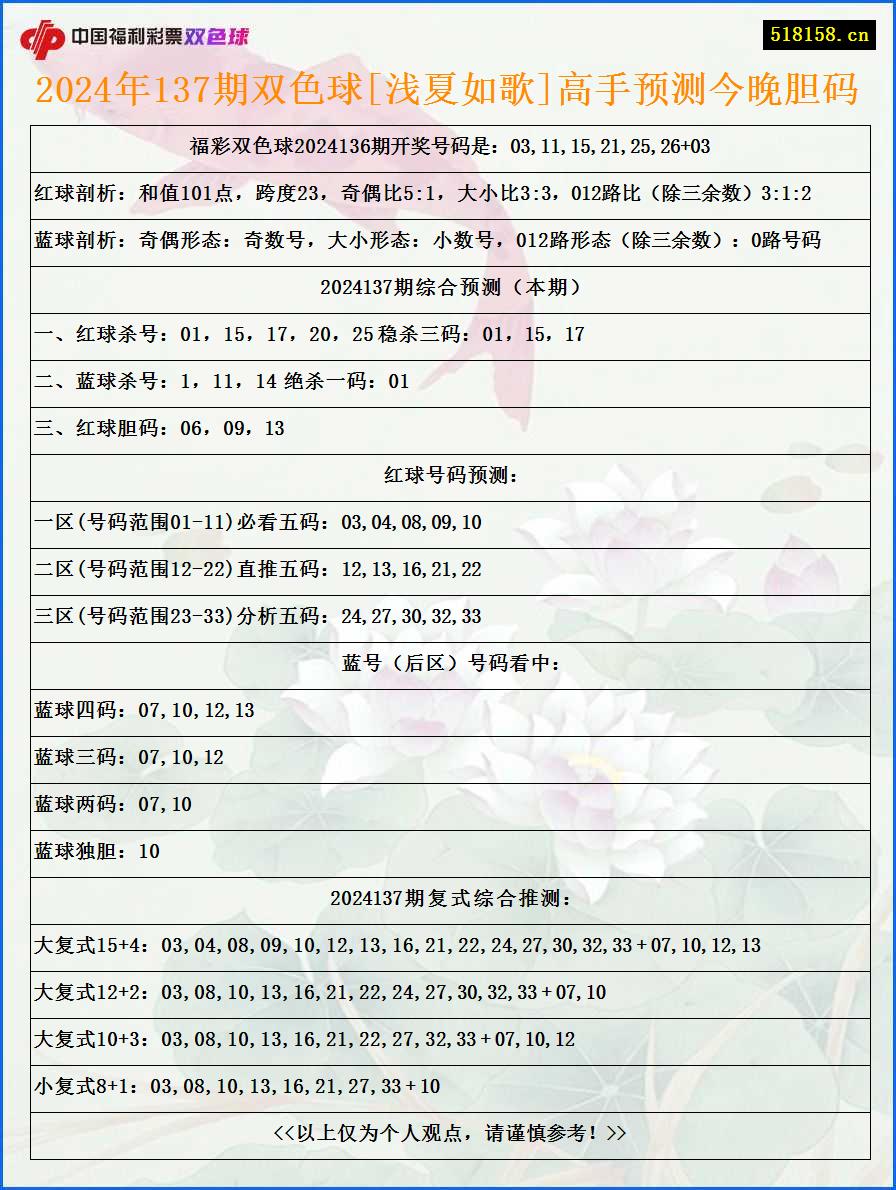 2024年137期双色球[浅夏如歌]高手预测今晚胆码