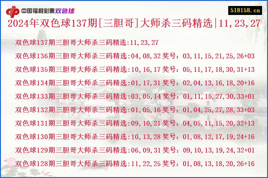 2024年双色球137期[三胆哥]大师杀三码精选|11,23,27