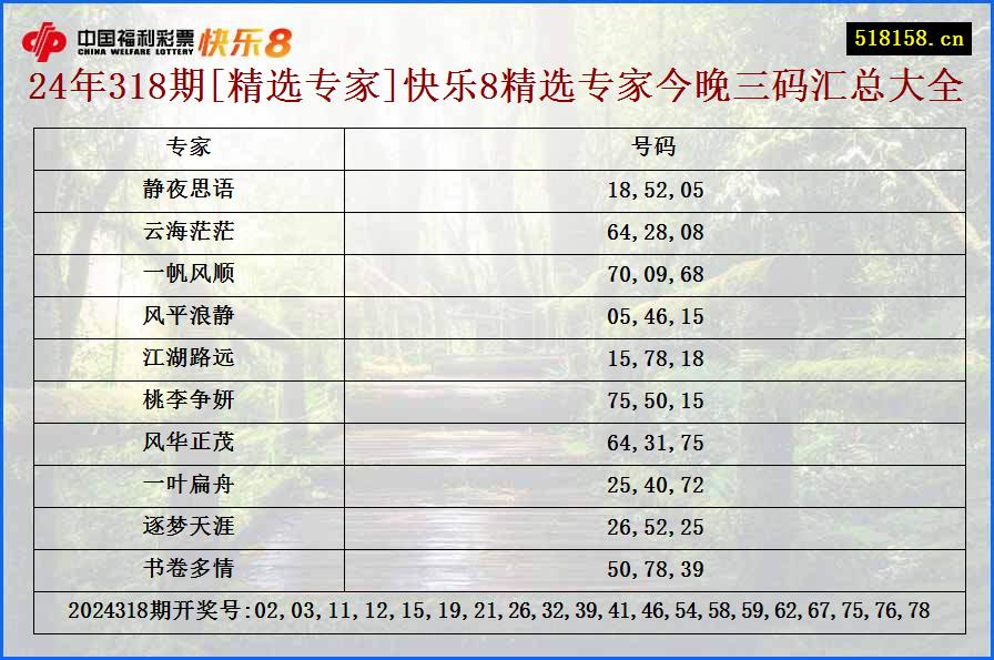 24年318期[精选专家]快乐8精选专家今晚三码汇总大全