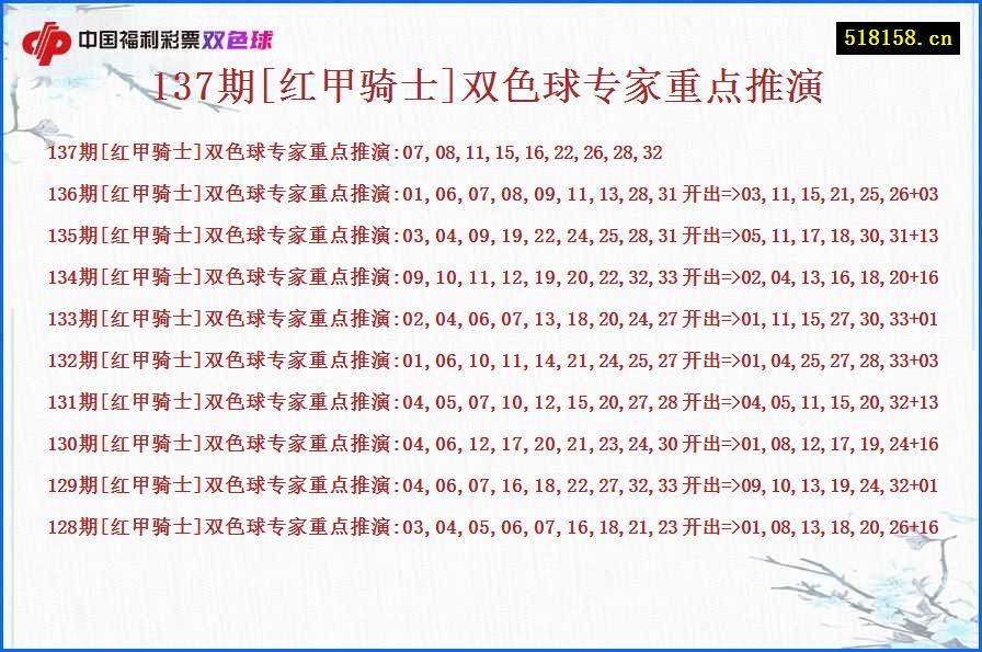 137期[红甲骑士]双色球专家重点推演