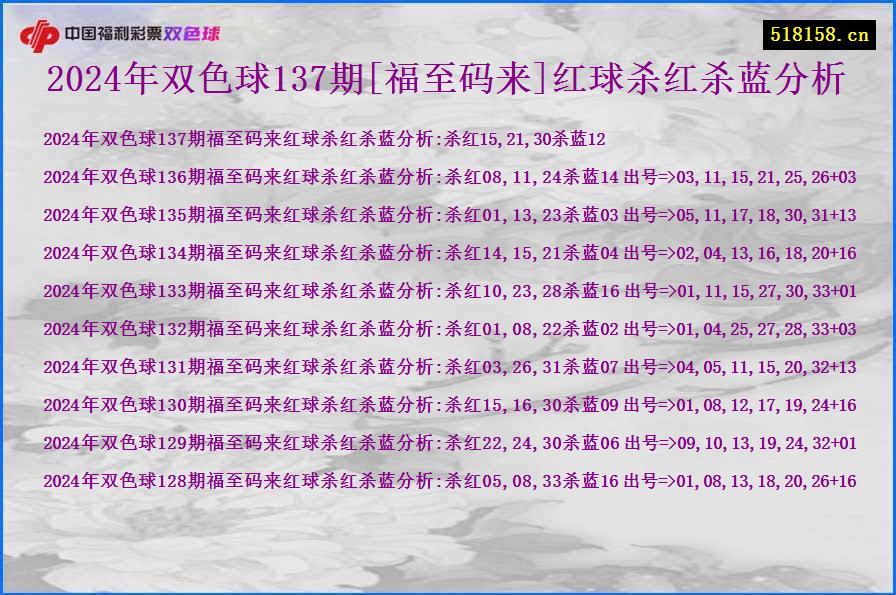 2024年双色球137期[福至码来]红球杀红杀蓝分析