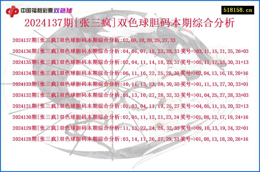 2024137期[张三疯]双色球胆码本期综合分析