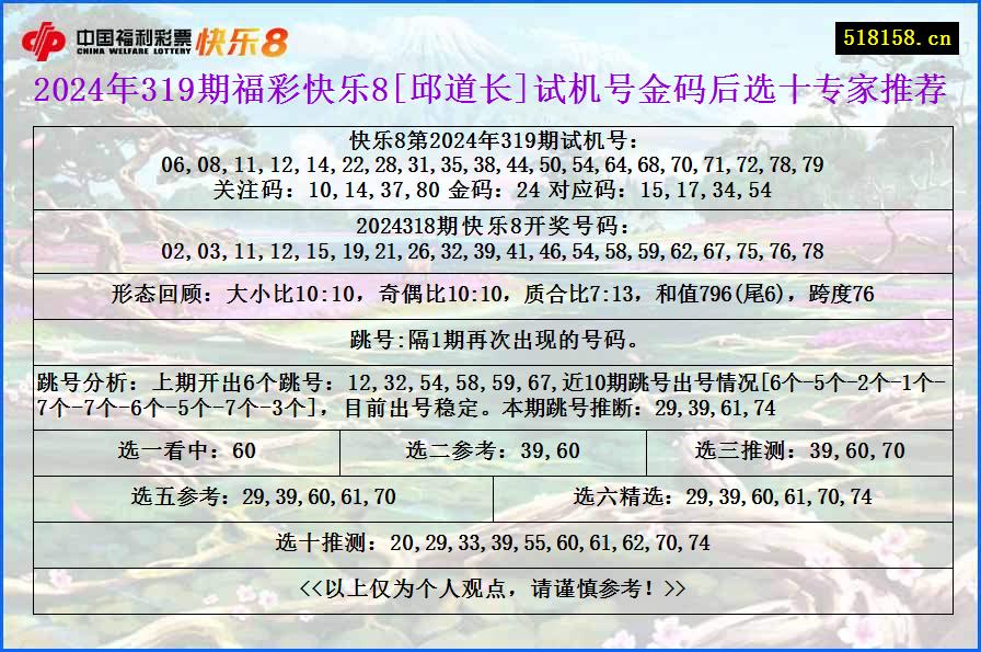 2024年319期福彩快乐8[邱道长]试机号金码后选十专家推荐