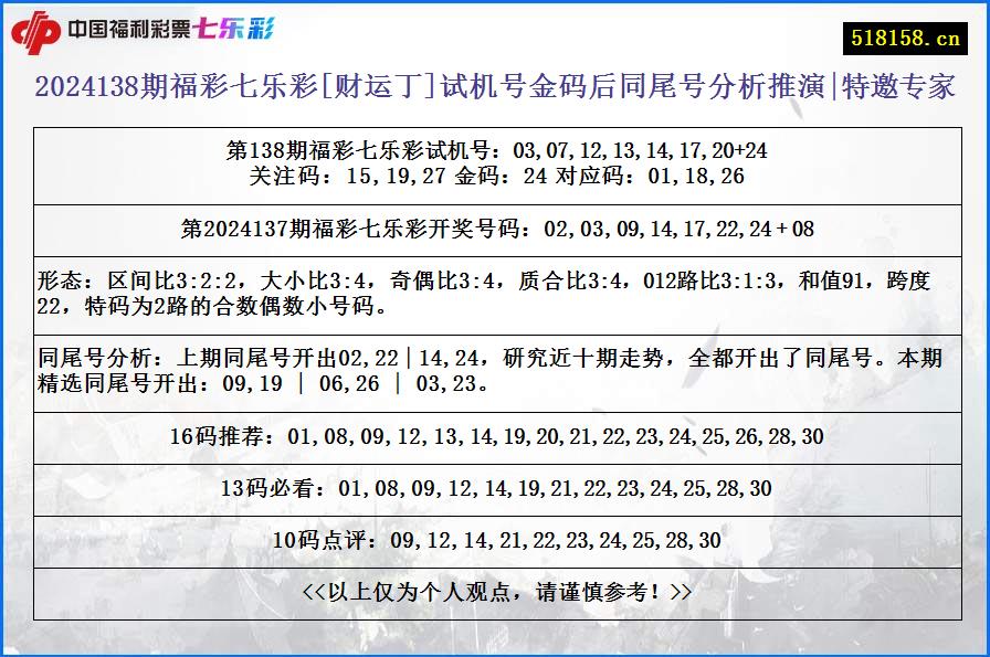2024138期福彩七乐彩[财运丁]试机号金码后同尾号分析推演|特邀专家