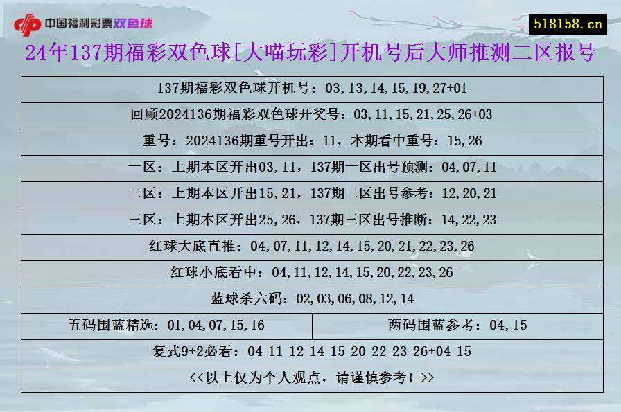 24年137期福彩双色球[大喵玩彩]开机号后大师推测二区报号