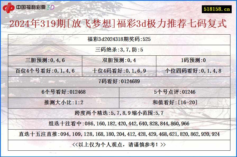 2024年319期[放飞梦想]福彩3d极力推荐七码复式