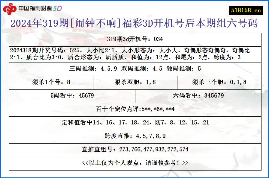 2024年319期[闹钟不响]福彩3D开机号后本期组六号码