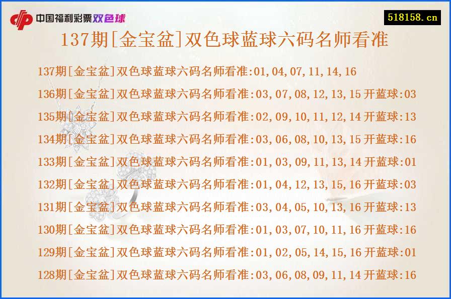 137期[金宝盆]双色球蓝球六码名师看准