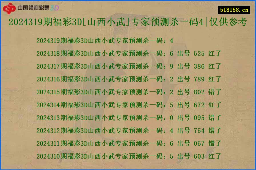 2024319期福彩3D[山西小武]专家预测杀一码4|仅供参考