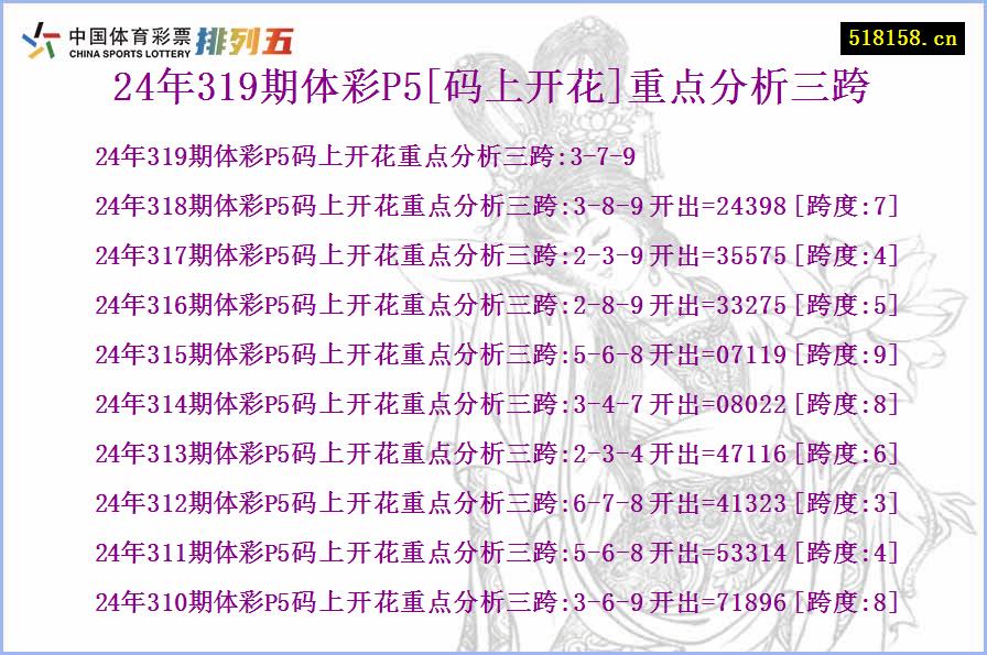 24年319期体彩P5[码上开花]重点分析三跨