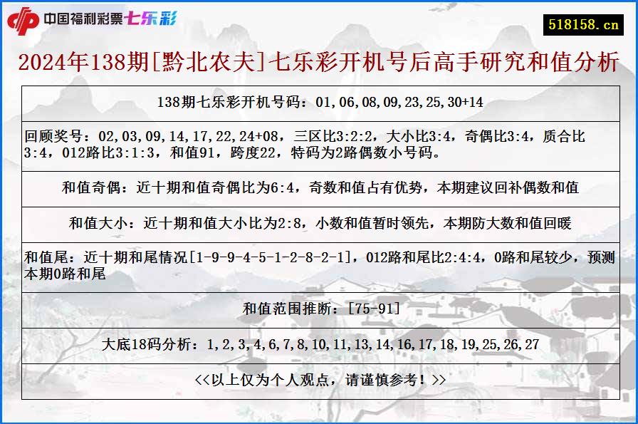 2024年138期[黔北农夫]七乐彩开机号后高手研究和值分析