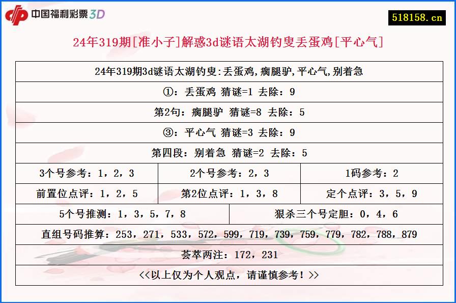 24年319期[准小子]解惑3d谜语太湖钓叟丢蛋鸡[平心气]