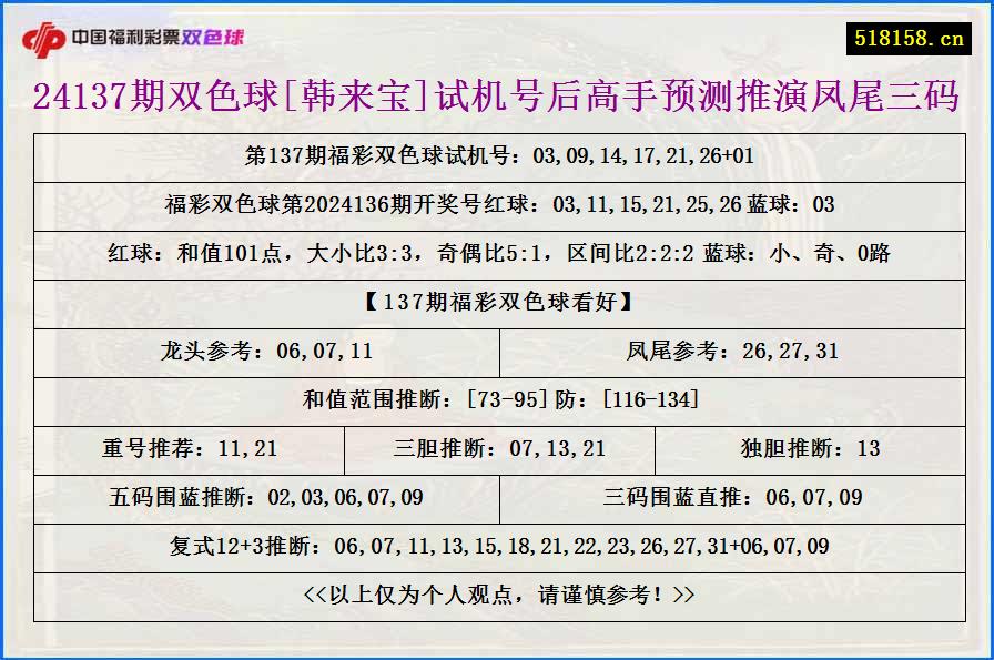 24137期双色球[韩来宝]试机号后高手预测推演凤尾三码