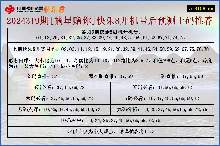 2024319期[摘星赠你]快乐8开机号后预测十码推荐