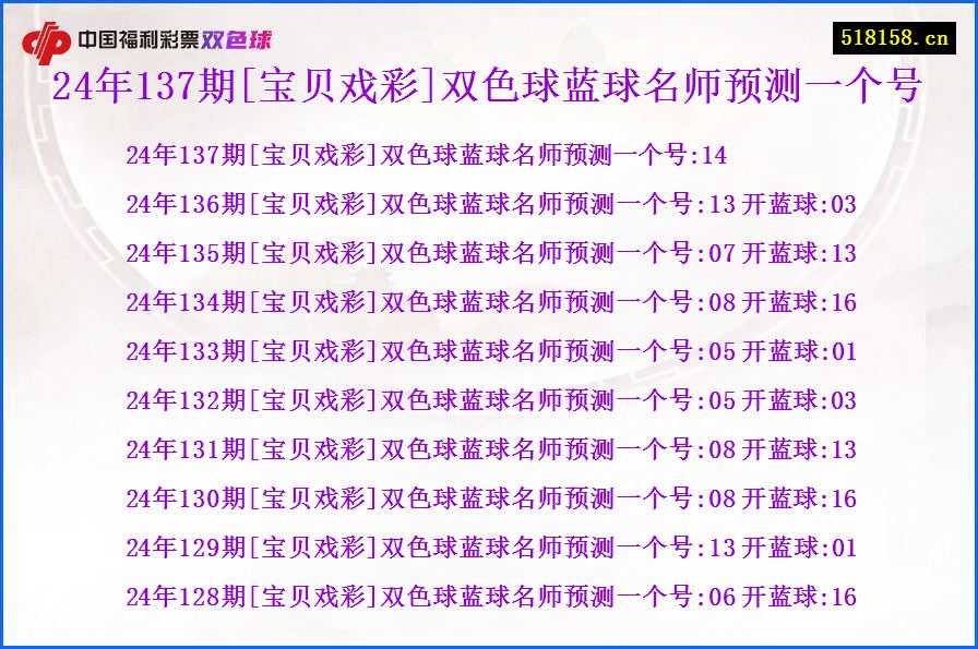 24年137期[宝贝戏彩]双色球蓝球名师预测一个号