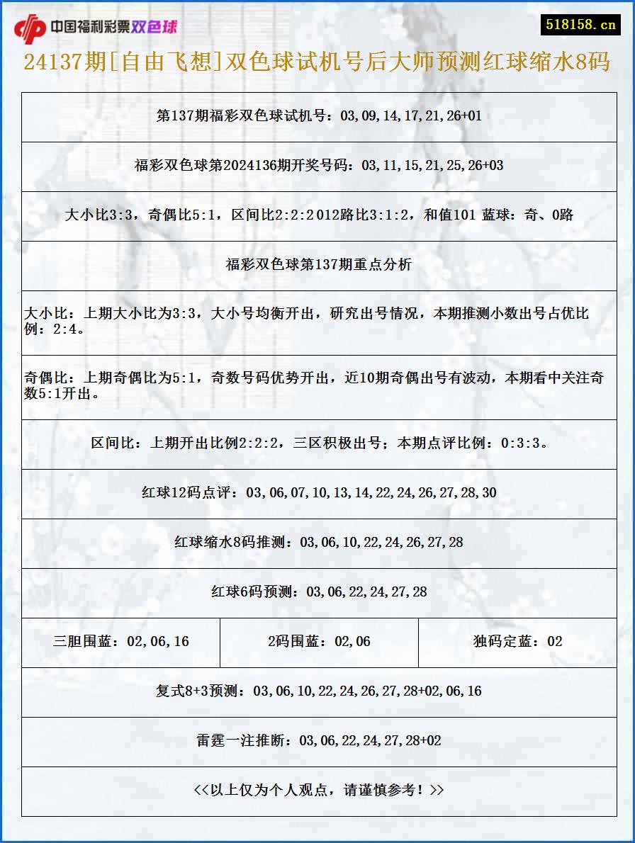 24137期[自由飞想]双色球试机号后大师预测红球缩水8码