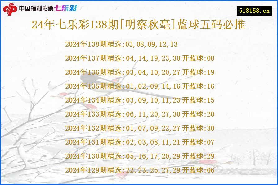 24年七乐彩138期[明察秋毫]蓝球五码必推