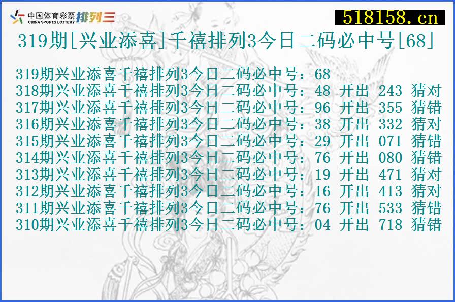 319期[兴业添喜]千禧排列3今日二码必中号[68]