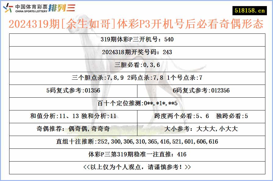 2024319期[余生如哥]体彩P3开机号后必看奇偶形态