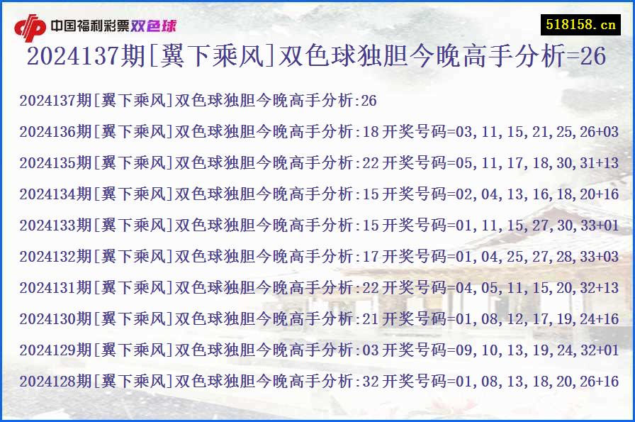 2024137期[翼下乘风]双色球独胆今晚高手分析=26