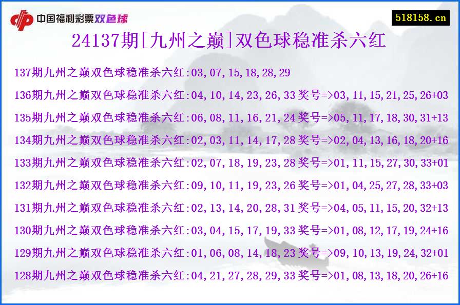 24137期[九州之巅]双色球稳准杀六红