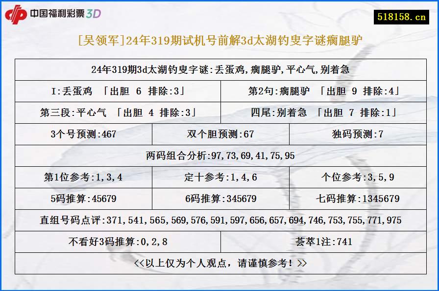 [吴领军]24年319期试机号前解3d太湖钓叟字谜瘸腿驴