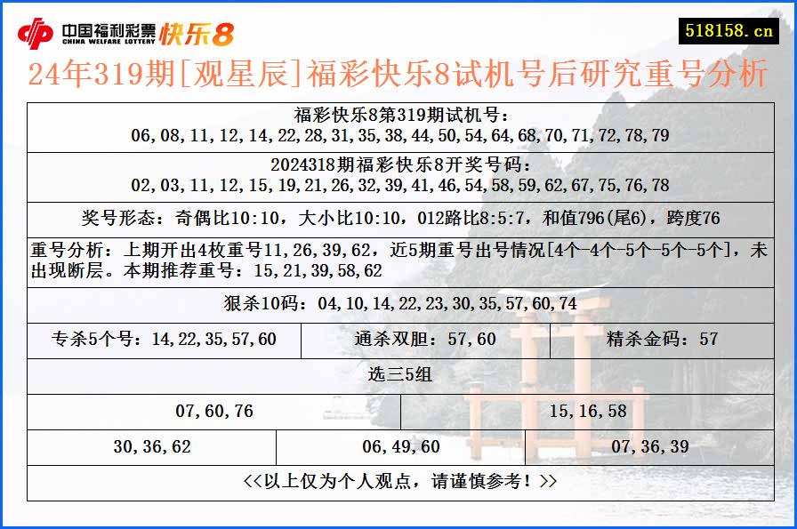 24年319期[观星辰]福彩快乐8试机号后研究重号分析