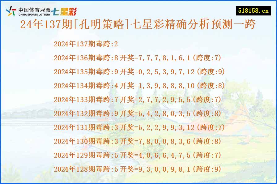 24年137期[孔明策略]七星彩精确分析预测一跨