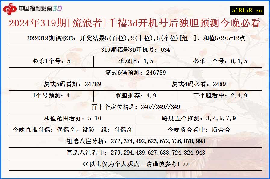 2024年319期[流浪者]千禧3d开机号后独胆预测今晚必看