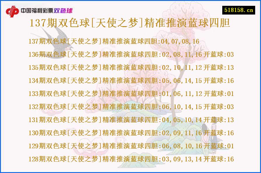 137期双色球[天使之梦]精准推演蓝球四胆