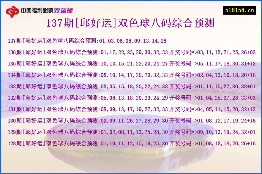 137期[邱好运]双色球八码综合预测