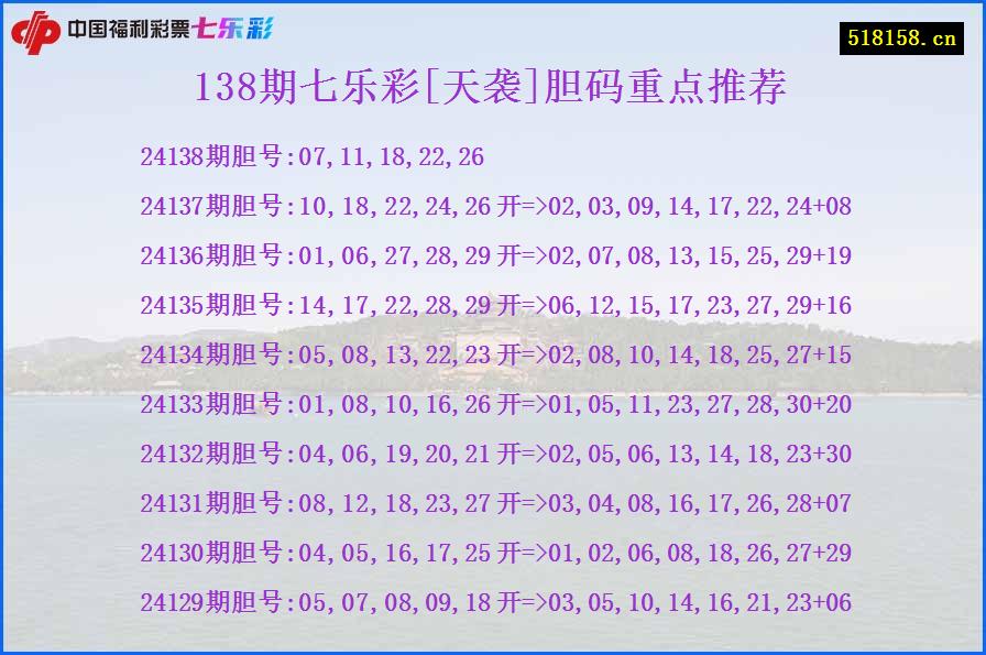 138期七乐彩[天袭]胆码重点推荐