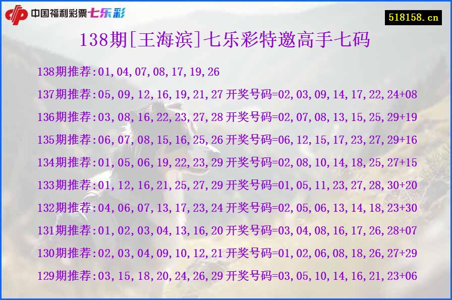 138期[王海滨]七乐彩特邀高手七码