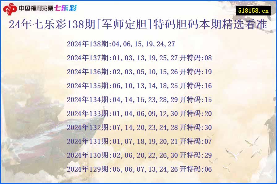 24年七乐彩138期[军师定胆]特码胆码本期精选看准